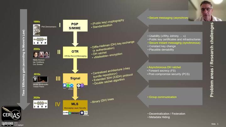 E2EE Messaging: State of the Art and Future Challenges