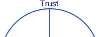 trust concerns