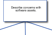 concerns with software